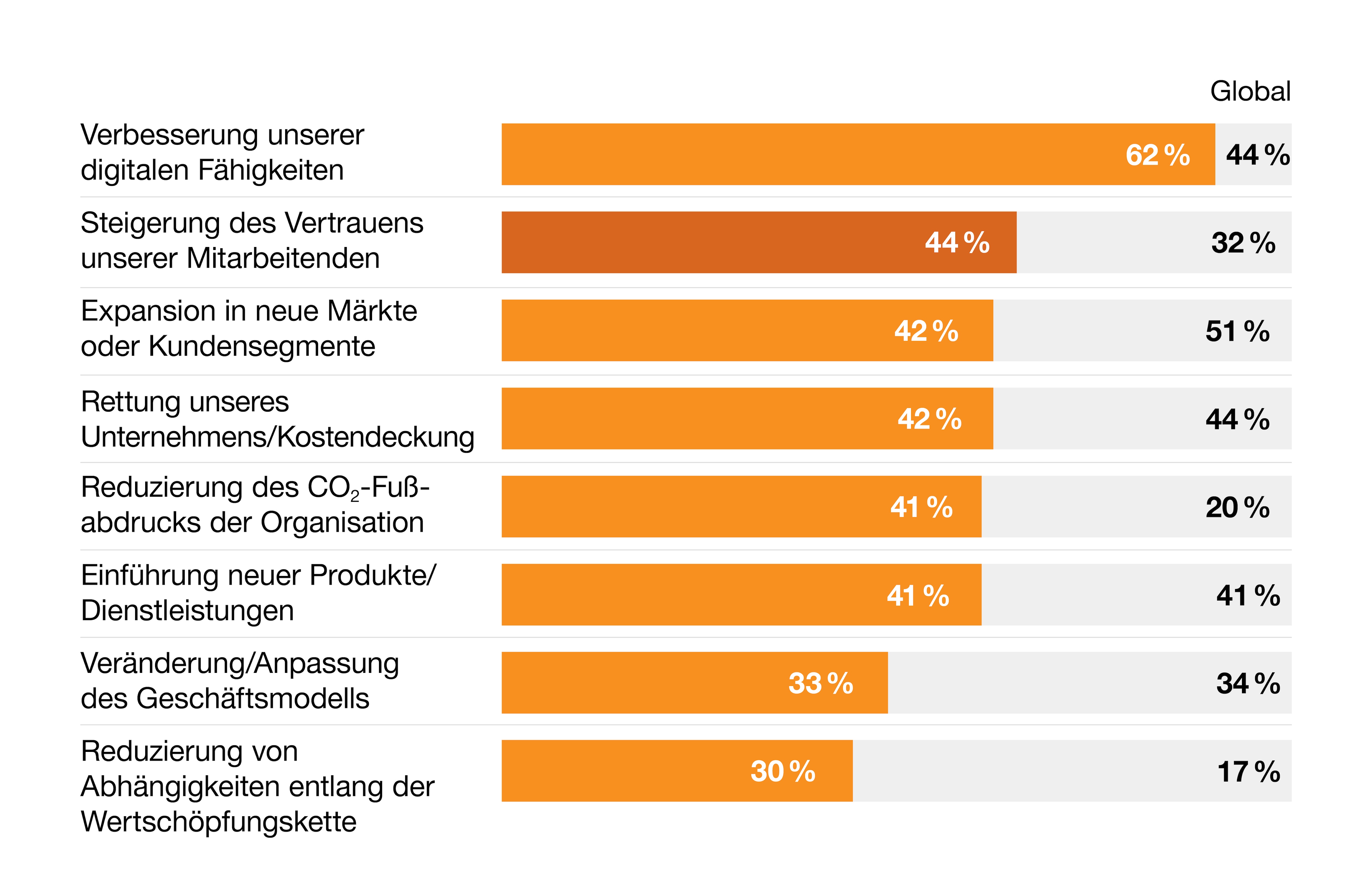 Family Business Survey 2023 family-business-survey-2023