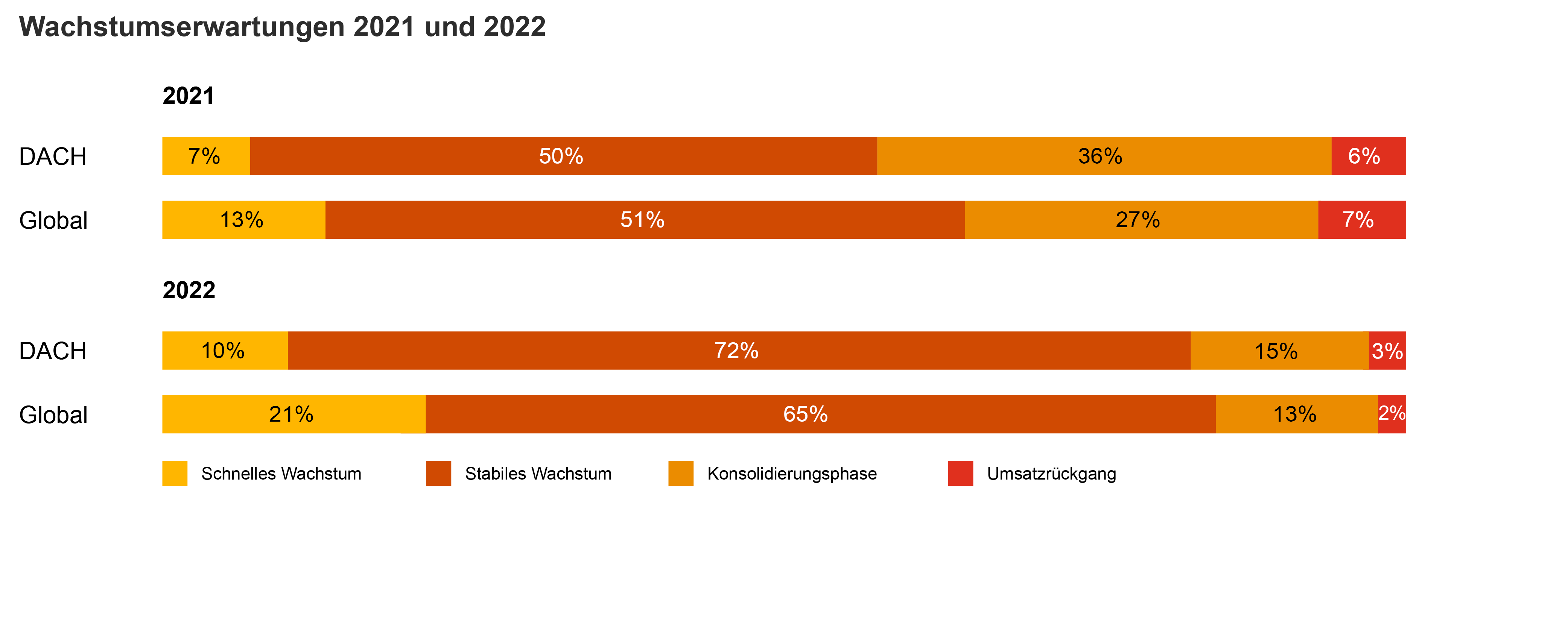 PwC Family Business Survey 2021