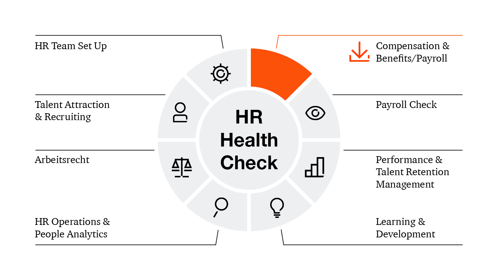 HR Health Check
