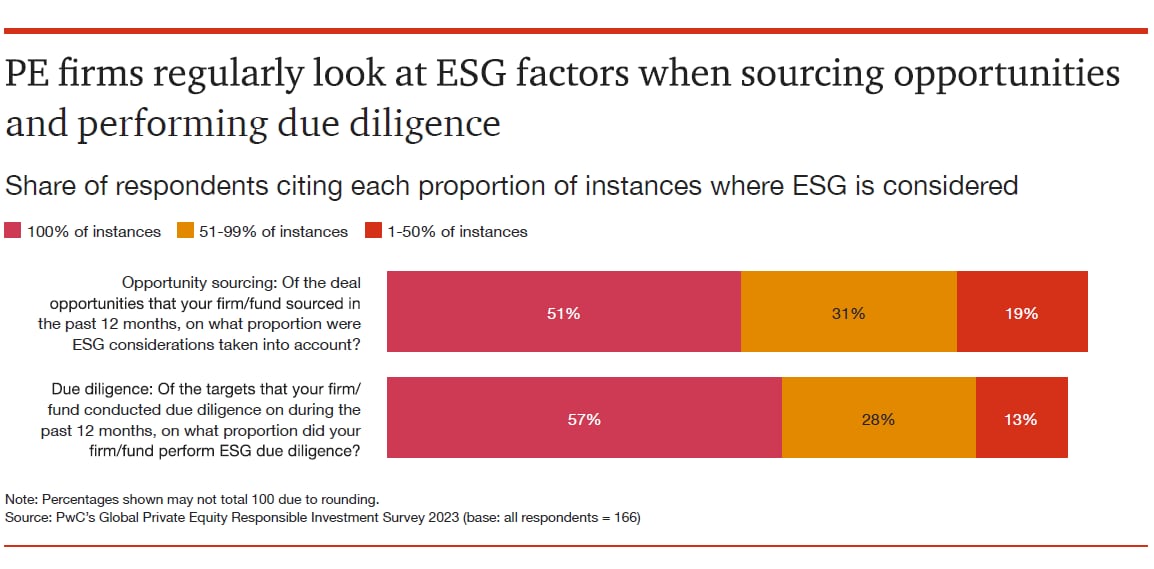 PE ESG factors