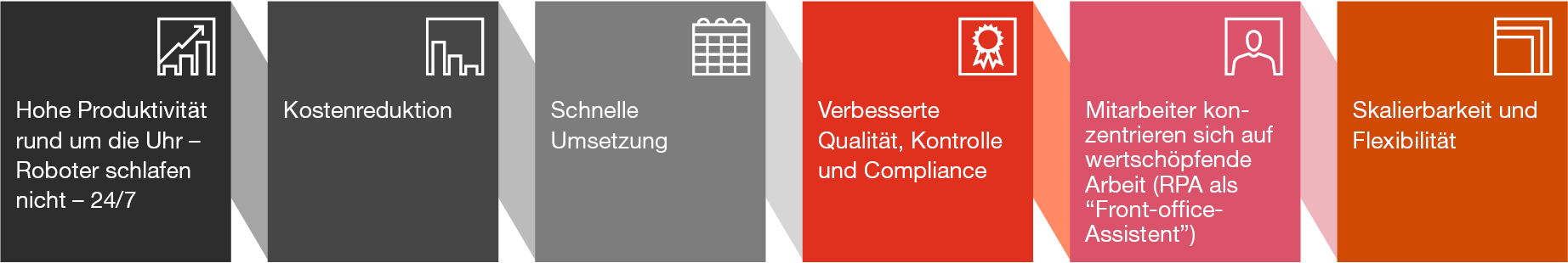 Die Vorteile der virtuellen Robotern