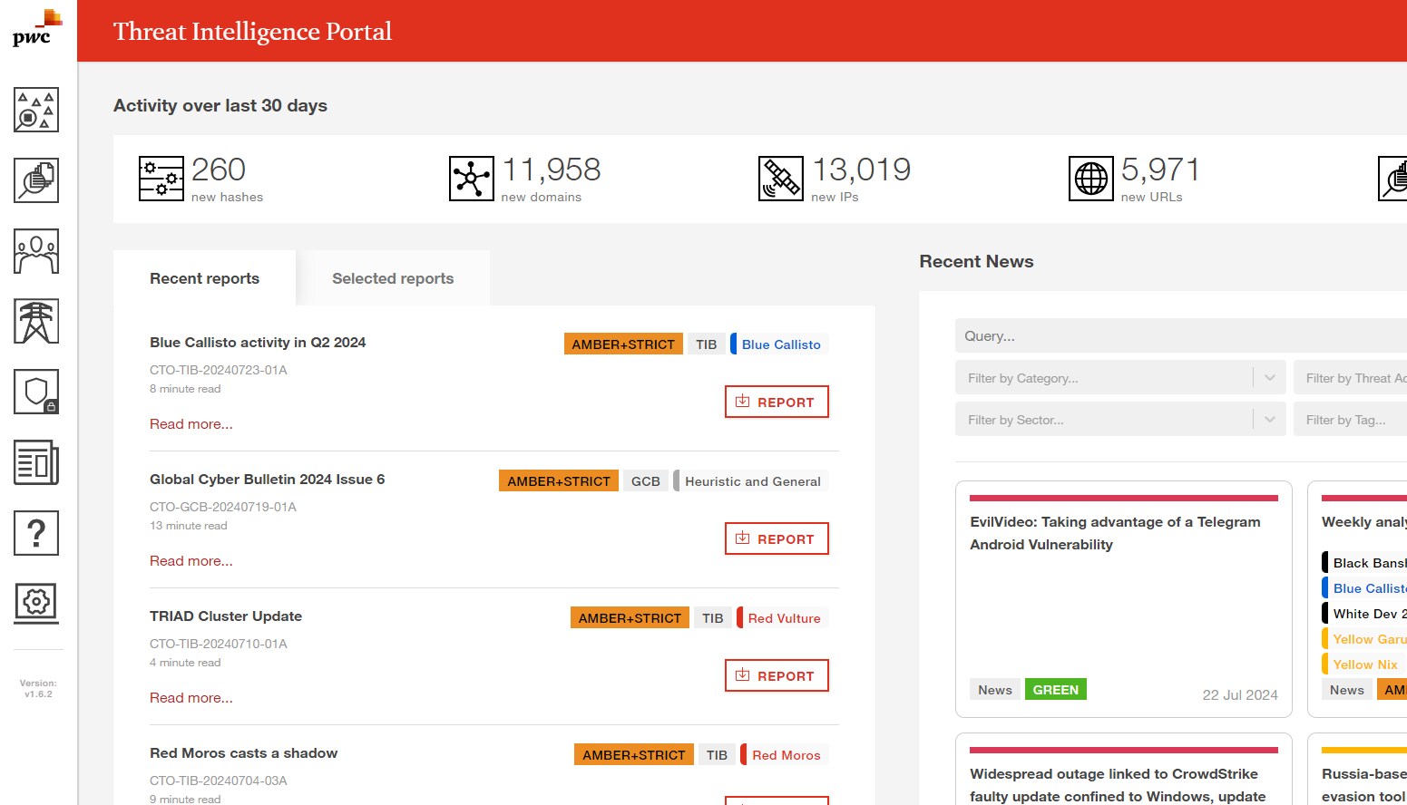 Cyber Threat Intelligence
