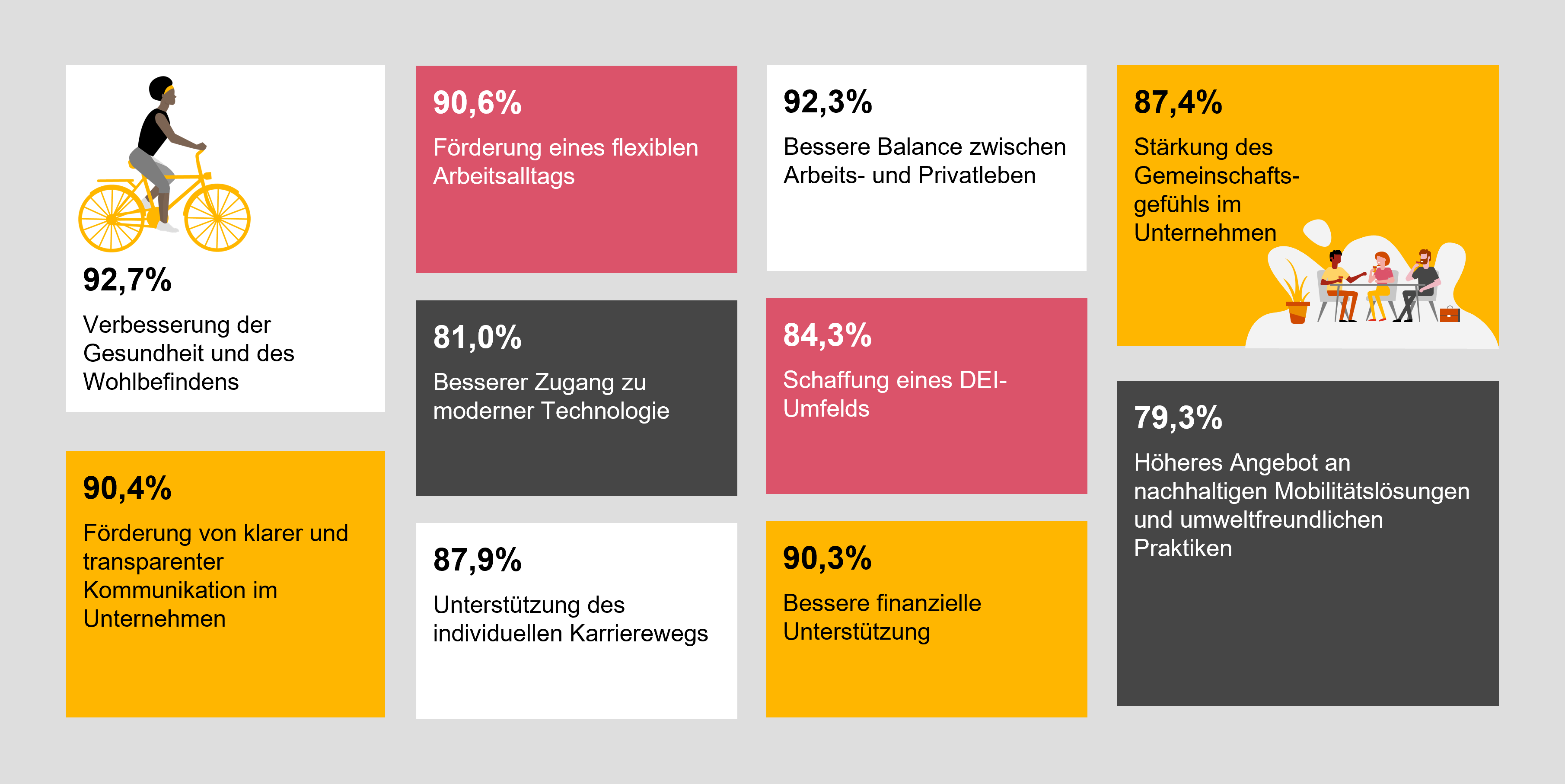 Benefits Erwartungen