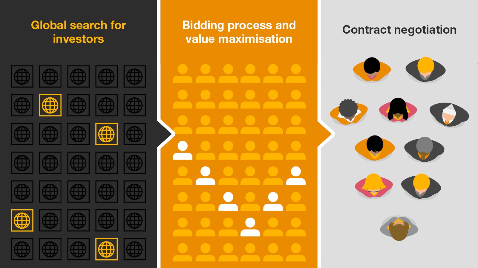 Bidding process in M&A
